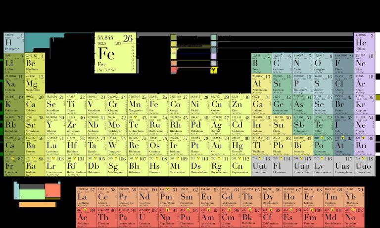 From Screen to Spark: Crafting Chemistry on a Movie Date